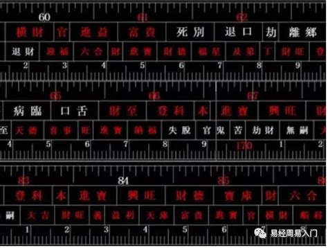 對照表:fj-ydj2t2qq= 魯班尺|完整風水魯班尺的正確用法尺寸明細圖解（大全）